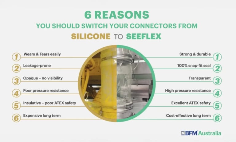 Silicon vs Seeflex Screenshot BFM Australia