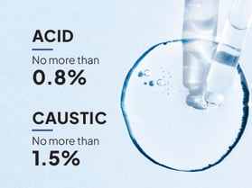 BFM® Acid and Caustic Guidelines