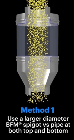 Flow control Method 1