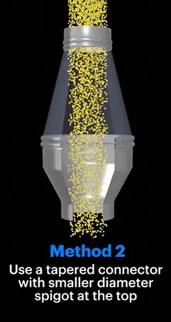 Flow control Method 2