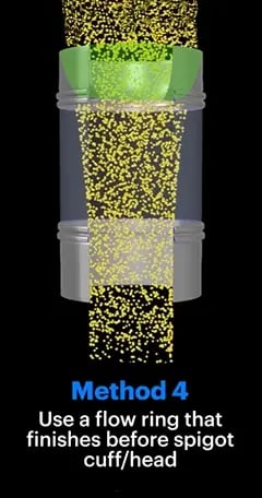 Flow control Method 4